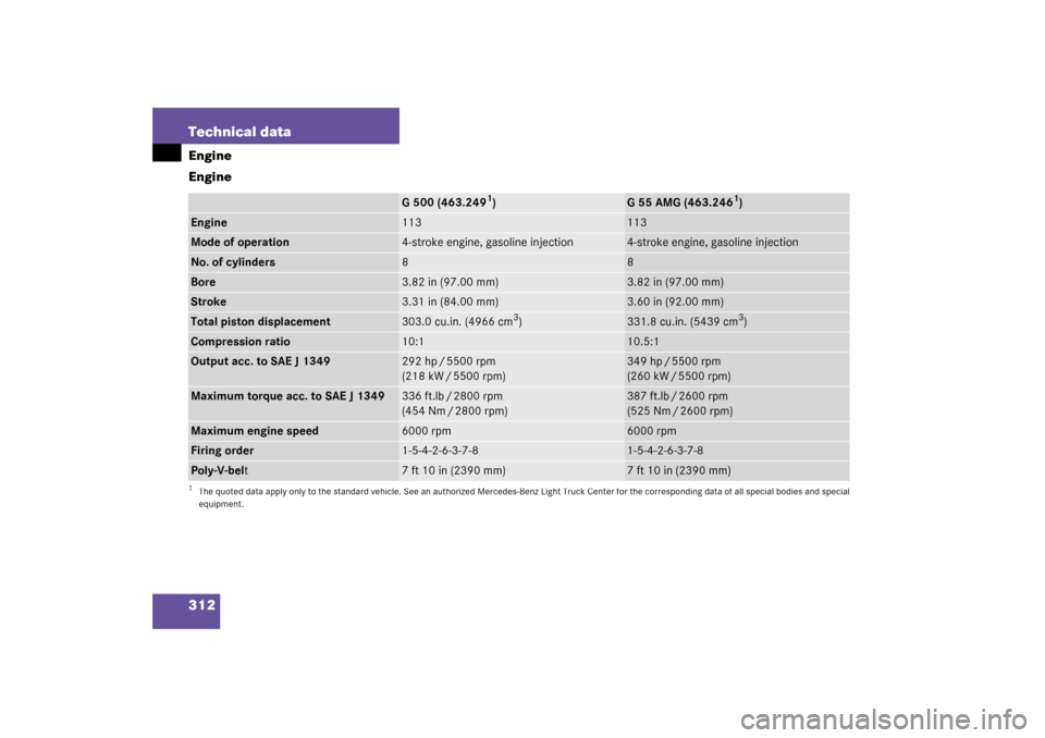 MERCEDES-BENZ G500 2003 W463 Owners Manual 312 Technical dataEngine
Engine
G 500 (463.249
1)
1The quoted data apply only to the standard vehicle. See an authorized Mercedes-Benz Light Truck Center for the corresponding data of all special bodi