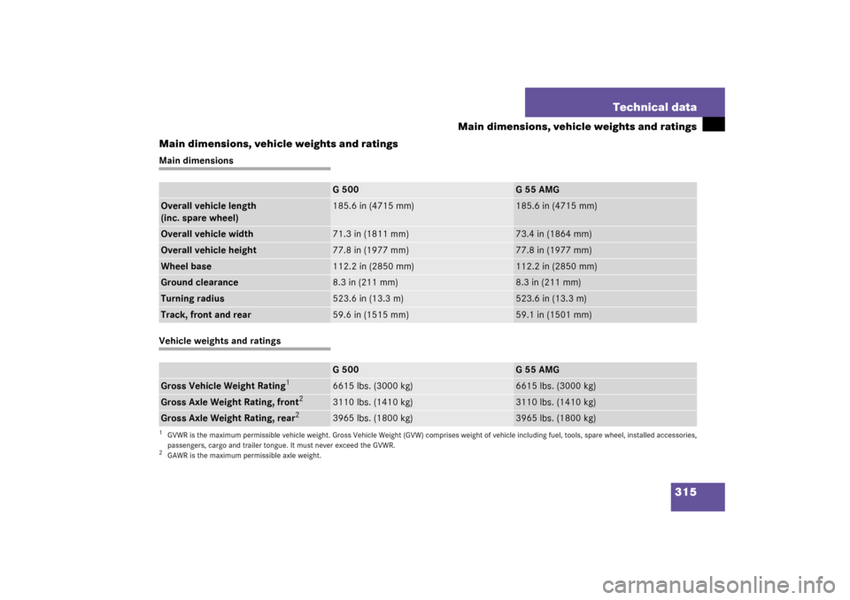 MERCEDES-BENZ G500 2003 W463 Owners Manual 315 Technical data
Main dimensions, vehicle weights and ratings
Main dimensions, vehicle weights and ratings
Main dimensionsVehicle weights and ratings
G500
G55AMG
Overall vehicle length
(inc. spare w