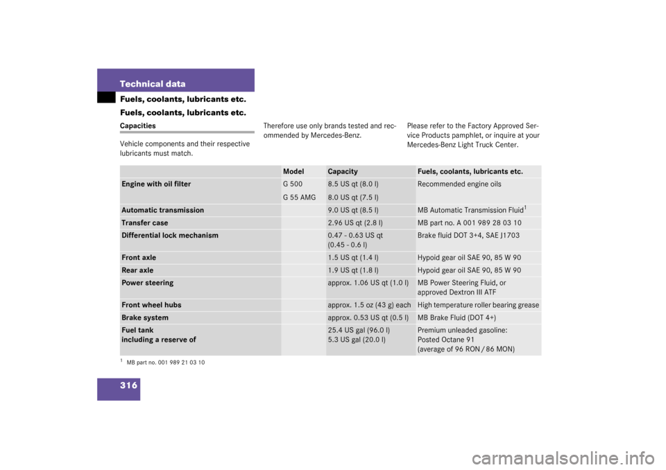 MERCEDES-BENZ G55AMG 2003 W463 Owners Manual 316 Technical dataFuels, coolants, lubricants etc.
Fuels, coolants, lubricants etc.Capacities
Vehicle components and their respective 
lubricants must match.Therefore use only brands tested and rec-
o