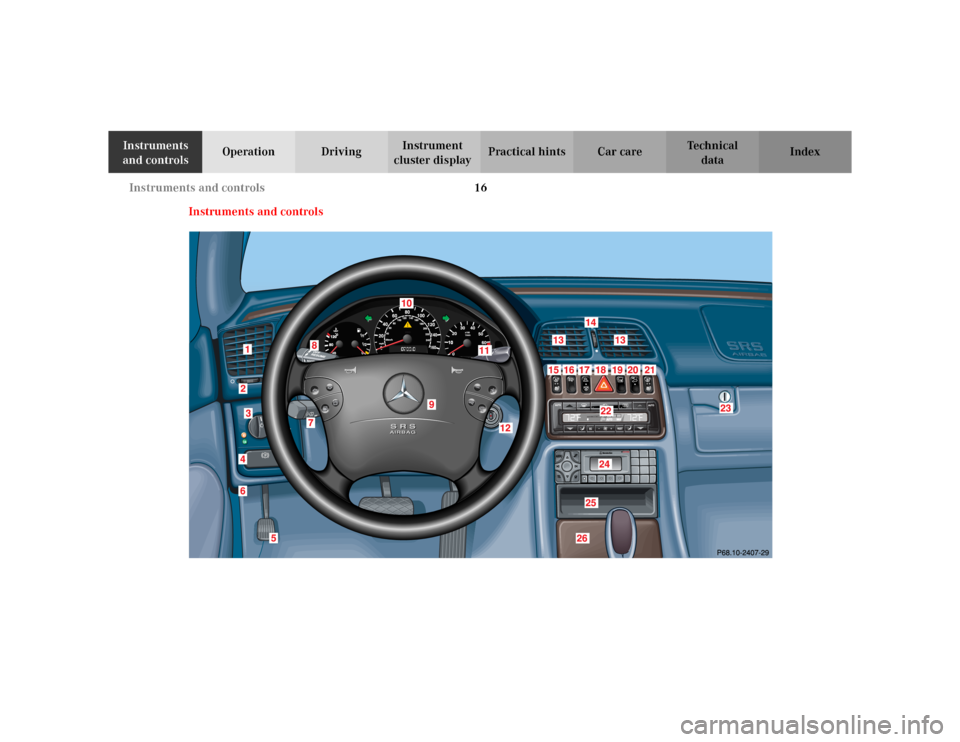 MERCEDES-BENZ CLK320 CABRIOLET 2003 C208 Owners Manual 16 Instruments and controls
Te ch n i c a l
data Instruments 
and controlsOperation DrivingInstrument 
cluster displayPractical hints Car care Index
Instruments and controls 