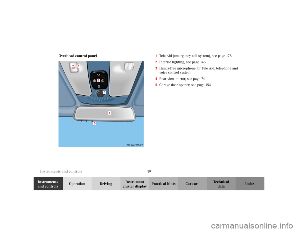 MERCEDES-BENZ CLK430 CABRIOLET 2003 C208 Owners Manual 19 Instruments and controls
Te ch n i c a l
data Instruments 
and controlsOperation DrivingInstrument 
cluster displayPractical hints Car care Index Overhead control panel1Tele Aid (emergency call sys