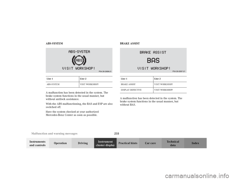 MERCEDES-BENZ CLK320 CABRIOLET 2003 C208 User Guide 233 Malfunction and warning messages
Te ch n i c a l
data Instruments 
and controlsOperation DrivingInstrument 
cluster displayPractical hints Car care Index ABS-SYSTEM
A malfunction has been detected