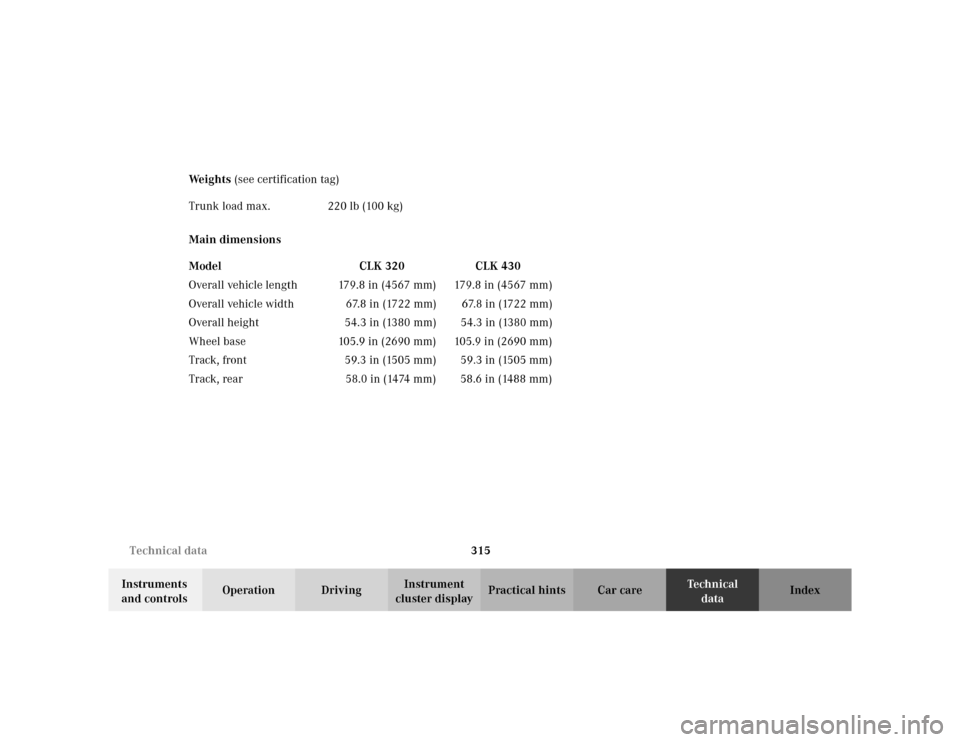 MERCEDES-BENZ CLK320 CABRIOLET 2003 C208 Owners Manual 315 Technical data
Te ch n i c a l
data Instruments 
and controlsOperation DrivingInstrument 
cluster displayPractical hints Car care Index We i g h t s  (see certification tag)
Main dimensions Trunk 
