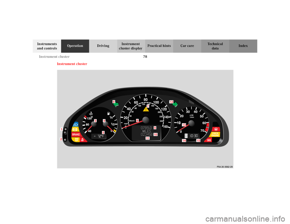 MERCEDES-BENZ CLK430 CABRIOLET 2003 C208 Manual Online 78 Instrument cluster
Te ch n i c a l
data Instruments 
and controlsOperationDrivingInstrument 
cluster displayPractical hints Car care Index
Instrument cluster 