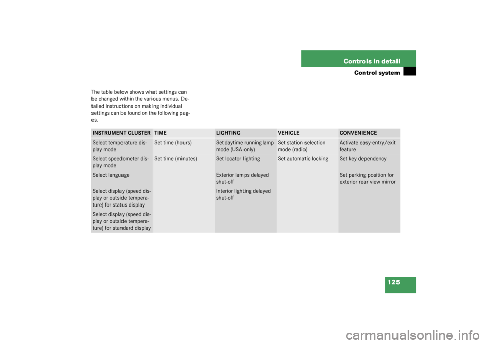 MERCEDES-BENZ CLK320 COUPE 2003 C209 Owners Manual 125 Controls in detail
Control system
The table below shows what settings can 
be changed within the various menus. De-
tailed instructions on making individual 
settings can be found on the following