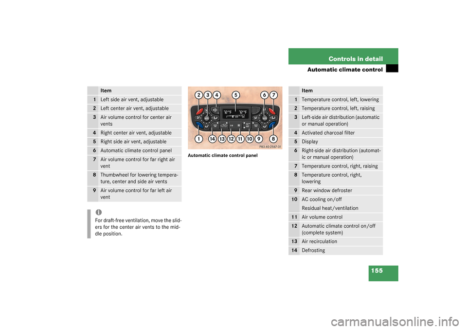 MERCEDES-BENZ CLK320 COUPE 2003 C209 Owners Manual 155 Controls in detail
Automatic climate control
Automatic climate control panel
Item
1
Left side air vent, adjustable
2
Left center air vent, adjustable
3
Air volume control for center air 
vents
4
R