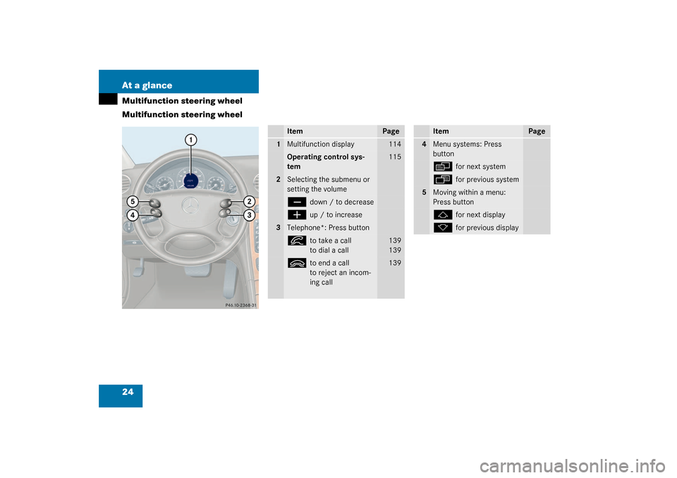 MERCEDES-BENZ CLK320 COUPE 2003 C209 Owners Guide 24 At a glanceMultifunction steering wheel
Multifunction steering wheel
Item
Page
1
Multifunction display
114
Operating control sys-
tem
115
2
Selecting the submenu or 
setting the volumeç
down / to 