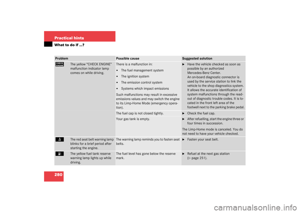 MERCEDES-BENZ CLK320 COUPE 2003 C209 Owners Manual 280 Practical hintsWhat to do if …?Problem
Possible cause
Suggested solution
?
The yellow “CHECK ENGINE” 
malfunction indicator lamp 
comes on while driving.
There is a malfunction in:
The fuel