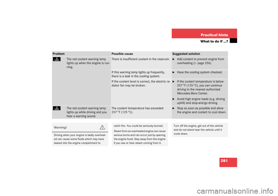 MERCEDES-BENZ CLK55AMG COUPE 2003 C209 Owners Guide 281 Practical hints
What to do if …?
Problem
Possible cause
Suggested solution
•
The red coolant warning lamp 
lights up when the engine is run-
ning.
There is insufficient coolant in the reservoi