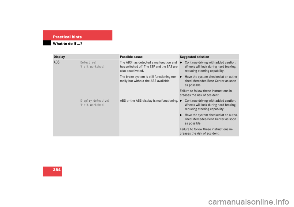 MERCEDES-BENZ CLK320 COUPE 2003 C209 User Guide 284 Practical hintsWhat to do if …?Display
Possible cause
Suggested solution
ABS
Defective!
Visit workshop!
The ABS has detected a malfunction and 
has switched off. The ESP and the BAS are 
also de