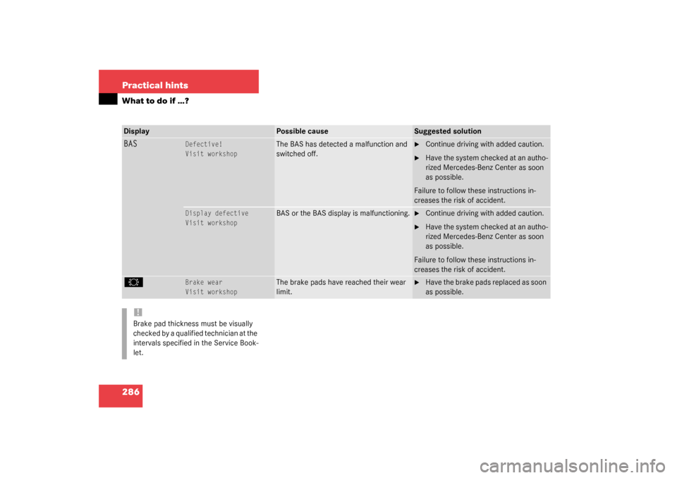 MERCEDES-BENZ CLK320 COUPE 2003 C209 Owners Manual 286 Practical hintsWhat to do if …?Display
Possible cause
Suggested solution
BAS
Defective!
Visit workshop
The BAS has detected a malfunction and 
switched off.

Continue driving with added caution