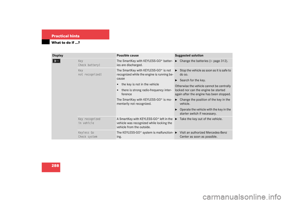 MERCEDES-BENZ CLK320 COUPE 2003 C209 Owners Manual 288 Practical hintsWhat to do if …?Display
Possible cause
Suggested solution
F 
Key
Check battery!
The SmartKey with KEYLESS-GO* batter-
ies are discharged.

Change the batteries (
page 312).
Key
