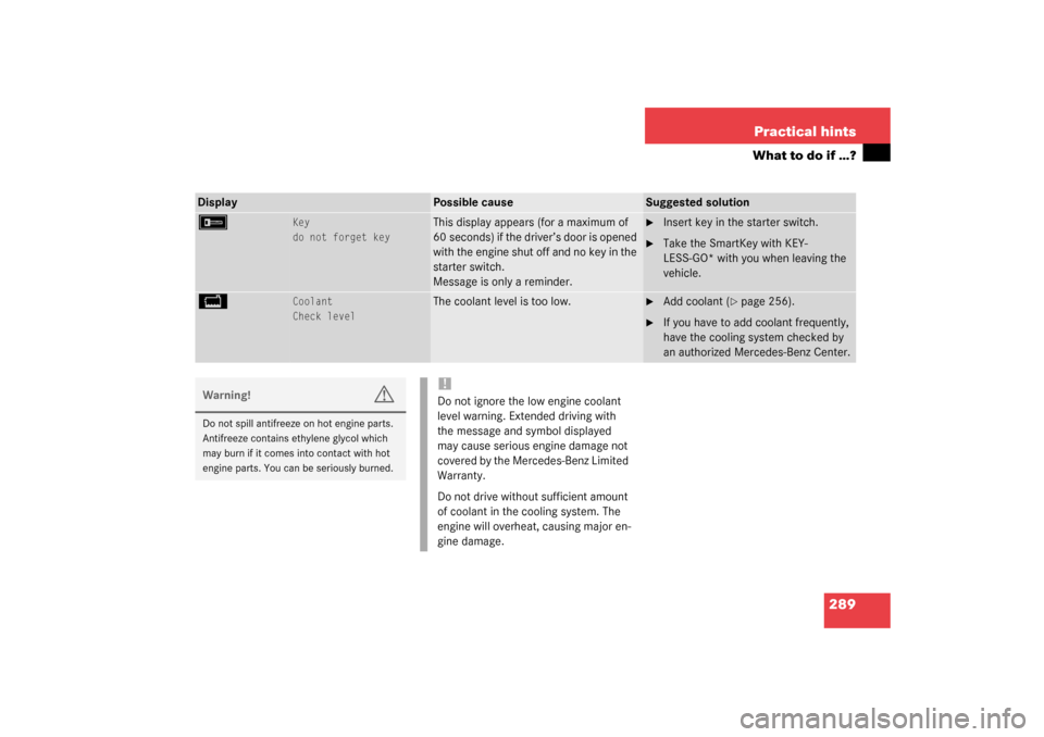 MERCEDES-BENZ CLK320 COUPE 2003 C209 Owners Manual 289 Practical hints
What to do if …?
Display
Possible cause
Suggested solution
F 
Key
do not forget key
This display appears (for a maximum of 
60 seconds) if the driver’s door is opened 
with the