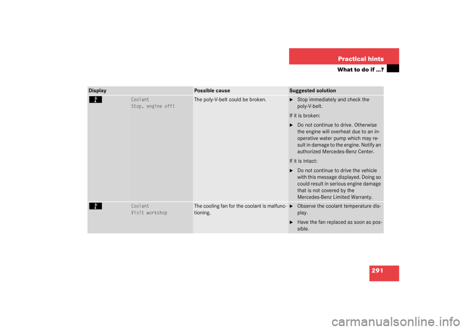 MERCEDES-BENZ CLK320 COUPE 2003 C209 Owners Manual 291 Practical hints
What to do if …?
Display
Possible cause
Suggested solution
Ï 
Coolant
Stop, engine off!
The poly-V-belt could be broken.

Stop immediately and check the 
poly-V-belt.
If it is 