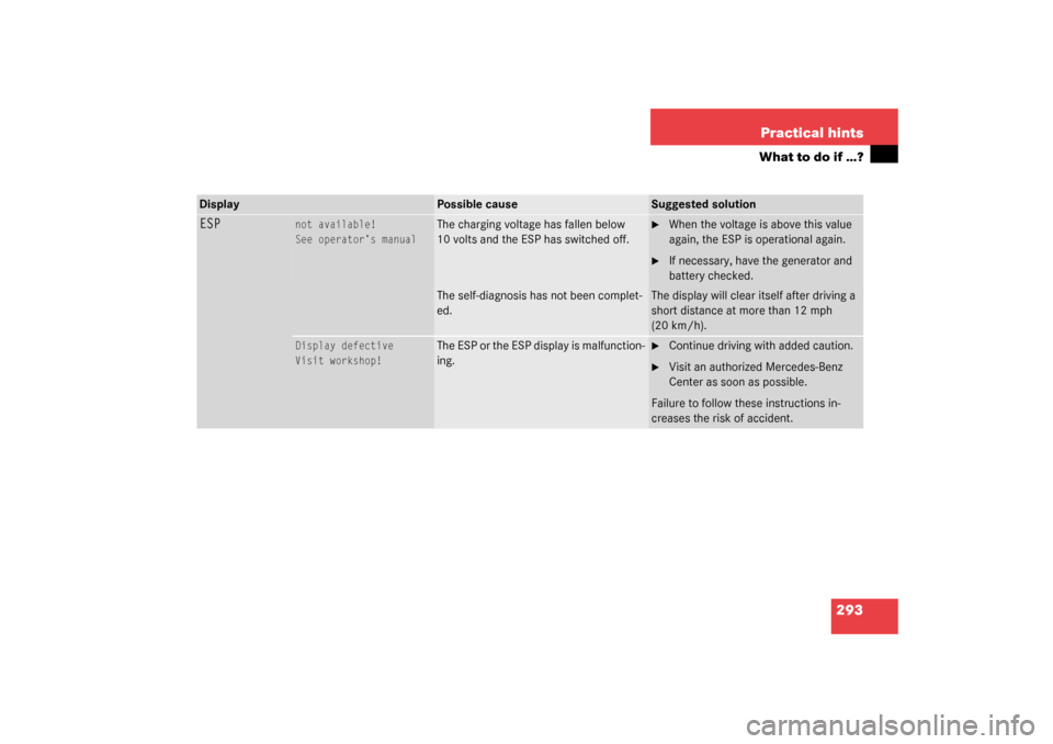 MERCEDES-BENZ CLK320 COUPE 2003 C209 Owners Manual 293 Practical hints
What to do if …?
Display
Possible cause
Suggested solution
ESP
not available!
See operator’s manual
The charging voltage has fallen below 
10 volts and the ESP has switched off