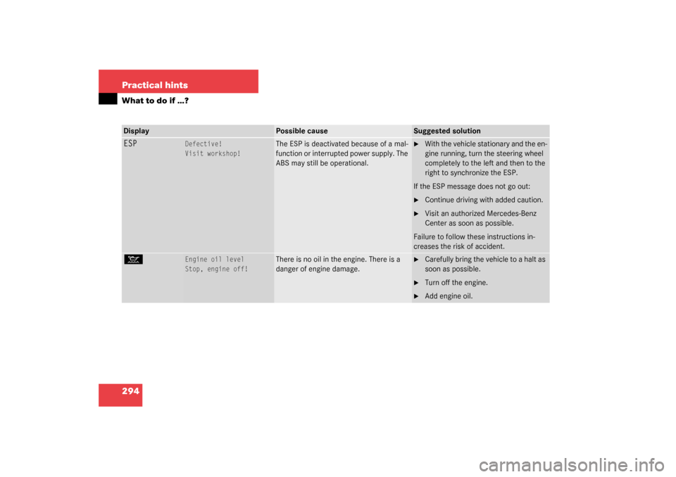 MERCEDES-BENZ CLK320 COUPE 2003 C209 User Guide 294 Practical hintsWhat to do if …?Display
Possible cause
Suggested solution
ESP
Defective!
Visit workshop!
The ESP is deactivated because of a mal-
function or interrupted power supply. The 
ABS ma