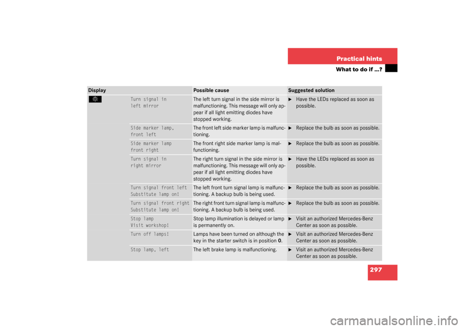 MERCEDES-BENZ CLK320 COUPE 2003 C209 Owners Manual 297 Practical hints
What to do if …?
Display
Possible cause
Suggested solution
. 
Turn signal in
left mirror
The left turn signal in the side mirror is 
malfunctioning. This message will only ap-
pe