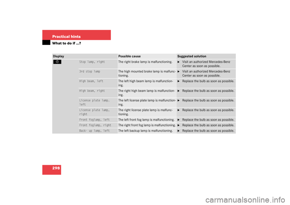 MERCEDES-BENZ CLK320 COUPE 2003 C209 Owners Manual 298 Practical hintsWhat to do if …?Display
Possible cause
Suggested solution
. 
Stop lamp, right
The right brake lamp is malfunctioning.

Visit an authorized Mercedes-Benz 
Center as soon as possib