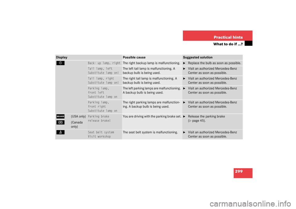 MERCEDES-BENZ CLK320 COUPE 2003 C209 Owners Manual 299 Practical hints
What to do if …?
Display
Possible cause
Suggested solution
. 
Back- up lamp, right
The right backup lamp is malfunctioning.

Replace the bulb as soon as possible.
Tail lamp, lef