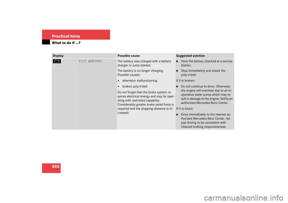 MERCEDES-BENZ CLK320 COUPE 2003 C209 Owners Manual 302 Practical hintsWhat to do if …?Display
Possible cause
Suggested solution
#
VISIT WORKSHOP!
The battery was charged with a battery 
charger or jump started.

Have the battery checked at a servic