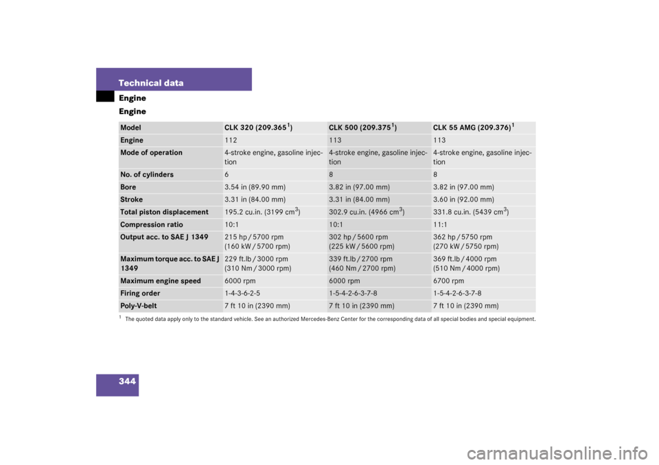 MERCEDES-BENZ CLK320 COUPE 2003 C209 Owners Manual 344 Technical dataEngine
EngineModel
CLK 320 (209.365
1)
1The quoted data apply only to the standard vehicle. See an authorized Mercedes-Benz Center for the corresponding data of all special bodies an