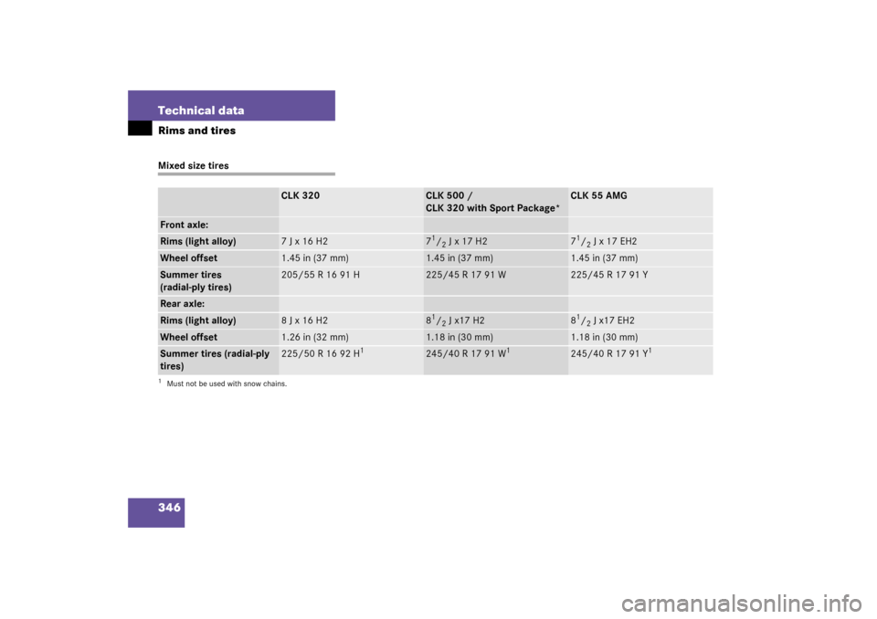 MERCEDES-BENZ CLK500 COUPE 2003 C209 Owners Manual 346 Technical dataRims and tiresMixed size tires
CLK 320
CLK 500 / 
CLK 320 with Sport Package*
CLK 55 AMG
Front axle:Rims (light alloy)
7 J x 16 H2
71/2 J x 17 H2
71/2 J x 17 EH2
Wheel offset
1.45 in