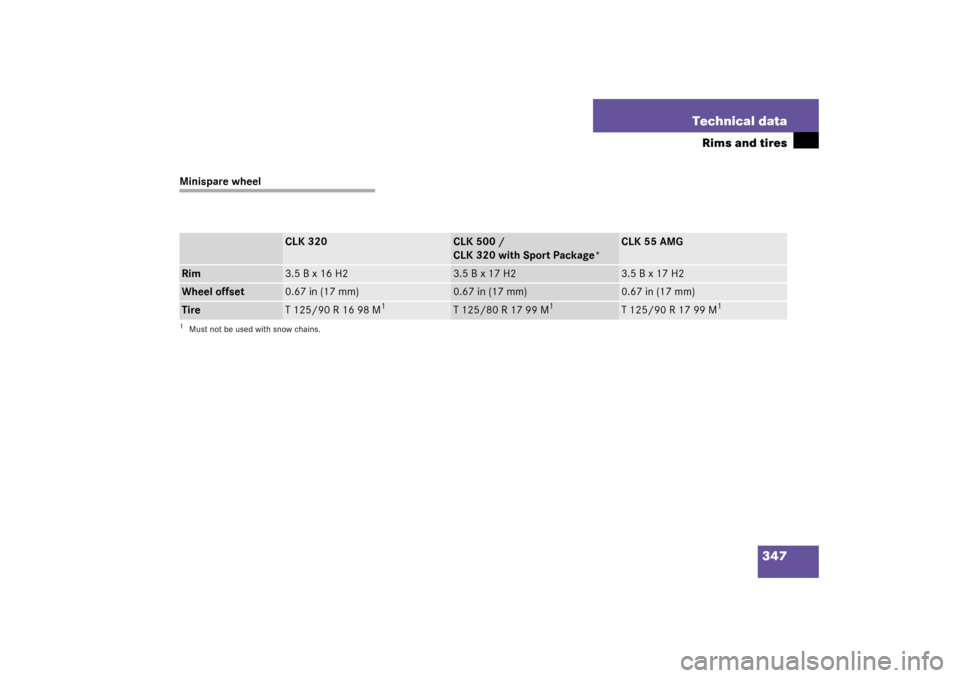 MERCEDES-BENZ CLK320 COUPE 2003 C209 Owners Manual 347 Technical data
Rims and tires
Minispare wheel
CLK 320
CLK 500 / 
CLK 320 with Sport Package*
CLK 55 AMG
Rim
3.5 B x 16 H2
3.5 B x 17 H2
3.5 B x 17 H2
Wheel offset
0.67 in (17 mm)
0.67 in (17 mm)
0