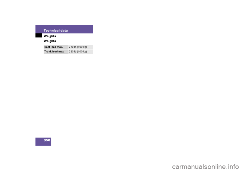 MERCEDES-BENZ CLK320 COUPE 2003 C209 Owners Manual 350 Technical dataWeights
WeightsRoof load max.
220 lb (100 kg)
Trunk load max.
220 lb (100 kg) 