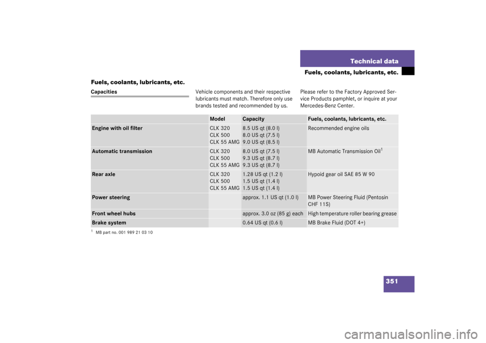 MERCEDES-BENZ CLK500 COUPE 2003 C209 Owners Manual 351 Technical data
Fuels, coolants, lubricants, etc.
Fuels, coolants, lubricants, etc.
CapacitiesVehicle components and their respective 
lubricants must match. Therefore only use 
brands tested and r