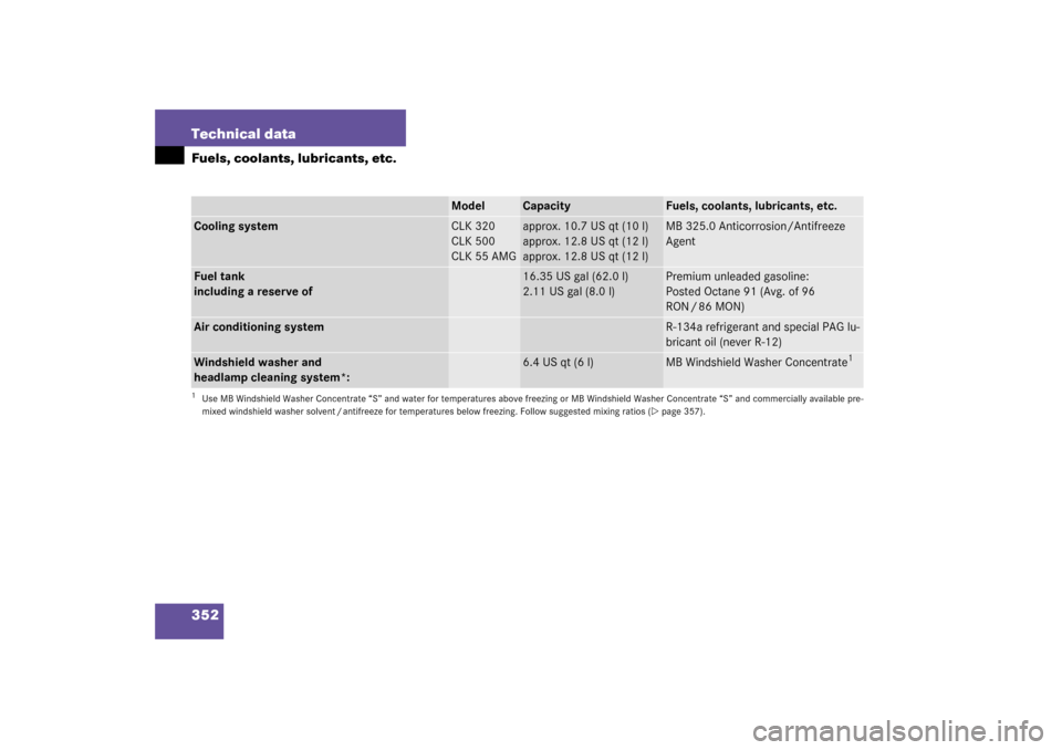 MERCEDES-BENZ CLK320 COUPE 2003 C209 Owners Manual 352 Technical dataFuels, coolants, lubricants, etc.
Model
Capacity
Fuels, coolants, lubricants, etc.
Cooling system
CLK 320
CLK 500
CLK 55 AMG
approx. 10.7 US qt (10 l)
approx. 12.8 US qt (12 l)
appro