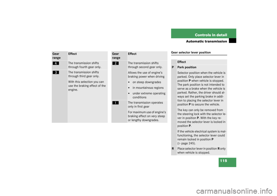 MERCEDES-BENZ ML350 2003 W163 User Guide 115 Controls in detail
Automatic transmission
Gear selector lever position
Gear 
range
Effect
é
The transmission shifts 
through fourth gear only.
è
The transmission shifts 
through third gear only.