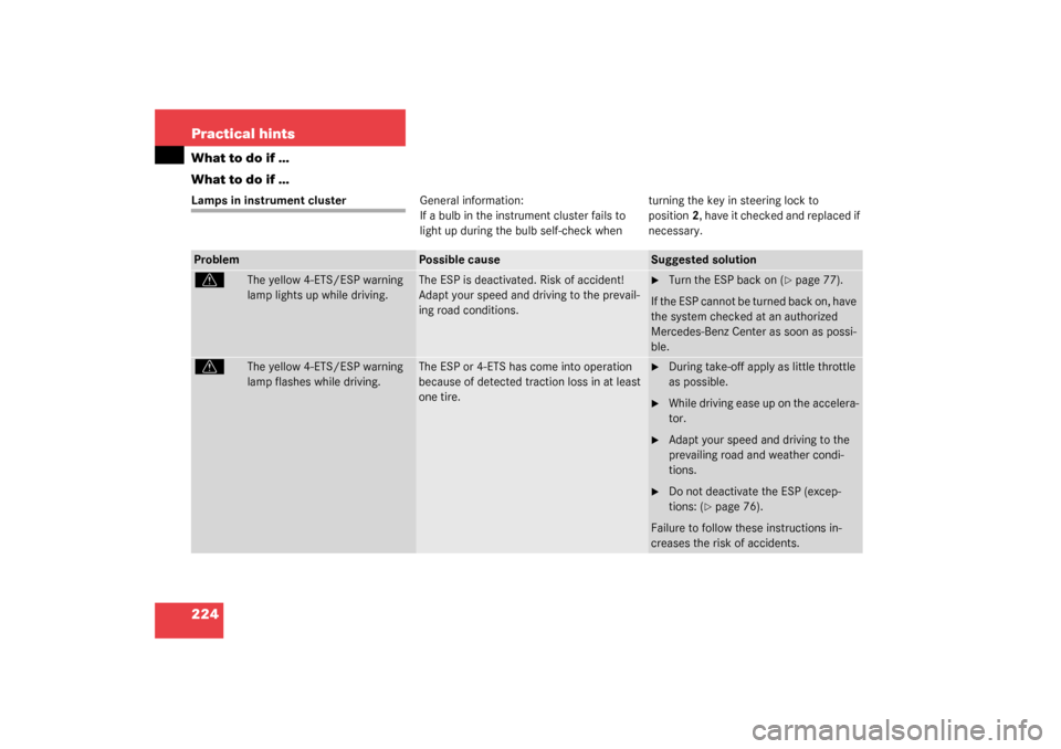 MERCEDES-BENZ ML350 2003 W163 Owners Guide 224 Practical hintsWhat to do if …
What to do if …Lamps in instrument clusterGeneral information:
If a bulb in the instrument cluster fails to 
light up during the bulb self-check when turning the