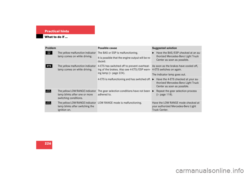 MERCEDES-BENZ ML320 2003 W163 Service Manual 226 Practical hintsWhat to do if …¿
The yellow malfunction indicator 
lamp comes on while driving.
The BAS or ESP is malfunctioning.
It is possible that the engine output will be re-
duced.

Have 