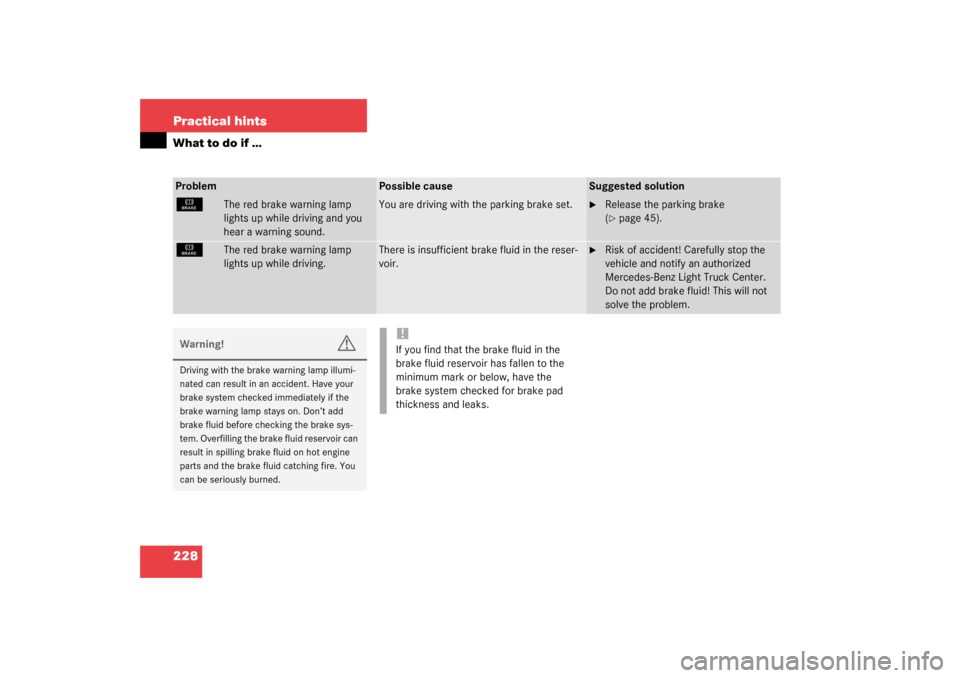 MERCEDES-BENZ ML350 2003 W163 Owners Manual 228 Practical hintsWhat to do if …Problem
Possible cause
Suggested solution
É
The red brake warning lamp 
lights up while driving and you 
hear a warning sound.
You are driving with the parking bra