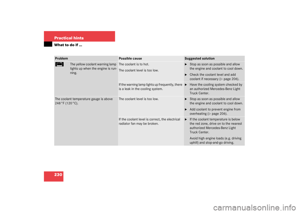 MERCEDES-BENZ ML320 2003 W163 User Guide 230 Practical hintsWhat to do if …Problem
Possible cause
Suggested solution
/
The yellow coolant warning lamp 
lights up when the engine is run-
ning.
The coolant is to hot.
The coolant level is too