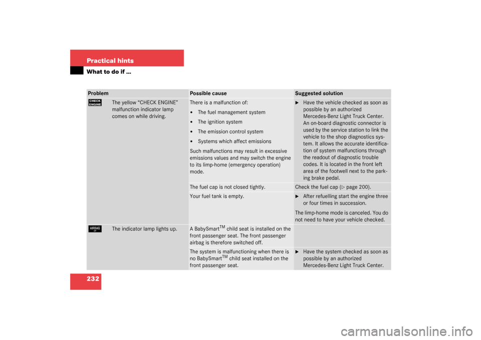 MERCEDES-BENZ ML55AMG 2003 W163 Owners Manual 232 Practical hintsWhat to do if …Problem
Possible cause
Suggested solution
?
The yellow “CHECK ENGINE” 
malfunction indicator lamp 
comes on while driving.
There is a malfunction of:
The fuel 