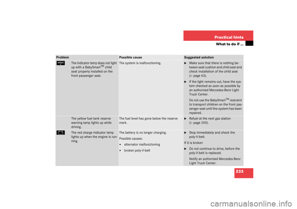 MERCEDES-BENZ ML350 2003 W163 Owners Manual 233 Practical hints
What to do if …
7
The indicator lamp does not light 
up with a BabySmart
TM child 
seat properly installed on the 
front passenger seat.
The system is malfunctioning.

Make sure