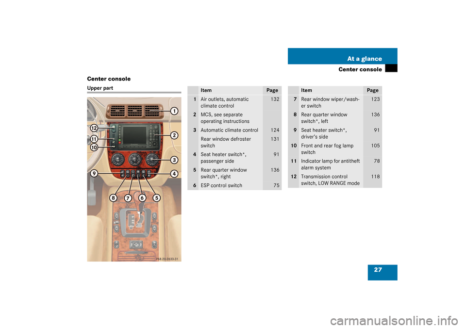 MERCEDES-BENZ ML350 2003 W163 Owners Manual 27 At a glance
Center console
Center console
Upper part
Item
Page
1
Air outlets, automatic 
climate control
132
2
MCS, see separate 
operating instructions
3
Automatic climate control
124
Rear window 
