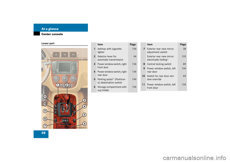 MERCEDES-BENZ ML55AMG 2003 W163 Owners Manual 28 At a glanceCenter consoleLower part
Item
Page
1
Ashtray with cigarette 
lighter
156
2
Selector lever for 
automatic transmission
44
3
Power window switch, right 
front door
134
4
Power window switc