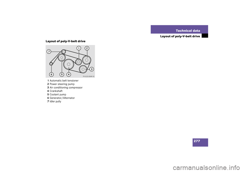 MERCEDES-BENZ ML500 2003 W163 Owners Manual 277 Technical data
Layout of poly-V-belt drive
Layout of poly-V-belt drive
1Automatic belt tensioner
2Power steering pump
3Air conditioning compressor
4Crankshaft
5Coolant pump
6Generator/Alternator
7