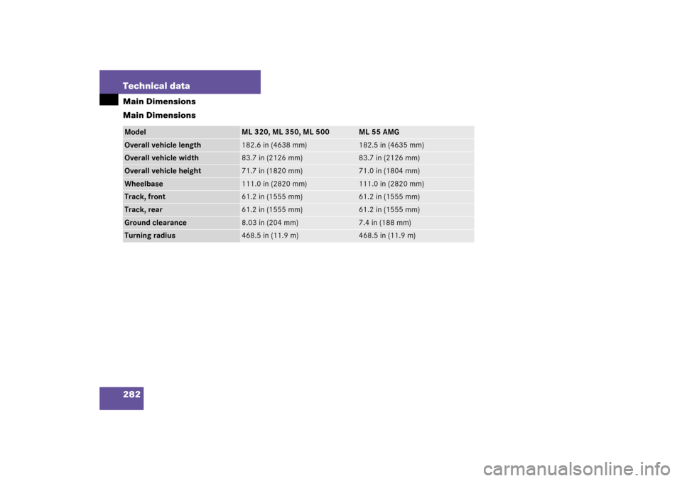 MERCEDES-BENZ ML350 2003 W163 Owners Manual 282 Technical dataMain Dimensions
Main DimensionsModel
ML 320, ML 350, ML 500
ML 55 AMG
Overall vehicle length
182.6 in (4638 mm)
182.5 in (4635 mm)
Overall vehicle width
83.7 in (2126 mm)
83.7 in (21