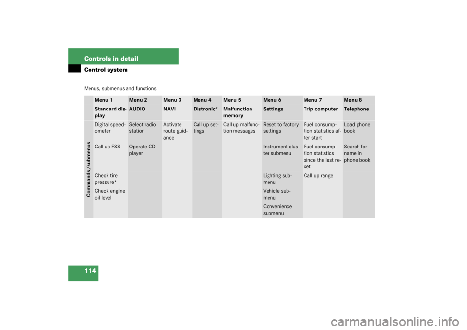 MERCEDES-BENZ SL500 2003 R230 Owners Manual 114 Controls in detailControl systemMenus, submenus and functions
Menu 1
Menu 2
Menu 3
Menu 4
Menu 5
Menu 6
Menu 7
Menu 8
Standard dis-
play
AUDIO
NAVI
Distronic*
Malfunction 
memory
Settings
Trip com
