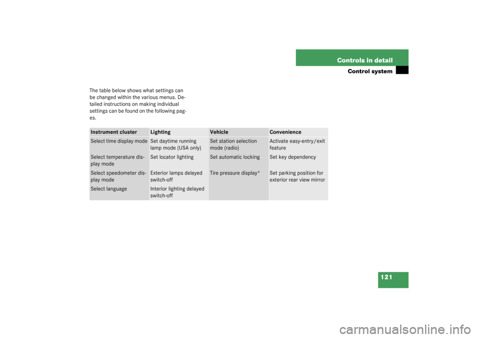 MERCEDES-BENZ SL500 2003 R230 Service Manual 121 Controls in detail
Control system
The table below shows what settings can 
be changed within the various menus. De-
tailed instructions on making individual 
settings can be found on the following