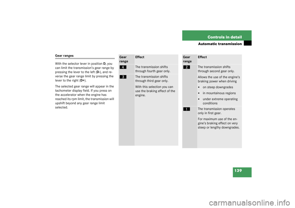 MERCEDES-BENZ SL500 2003 R230 Owners Manual 139 Controls in detail
Automatic transmission
Gear ranges
With the selector lever in positionD, you 
can limit the transmission’s gear range by 
pressing the lever to the left (D-), and re-
verse th