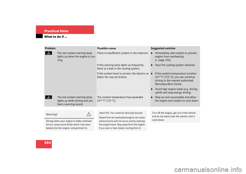 MERCEDES-BENZ SL500 2003 R230 User Guide 254 Practical hintsWhat to do if …Problem
Possible cause
Suggested solution
D
The red coolant warning lamp 
lights up when the engine is run-
ning.
There is insufficient coolant in the reservoir.
If