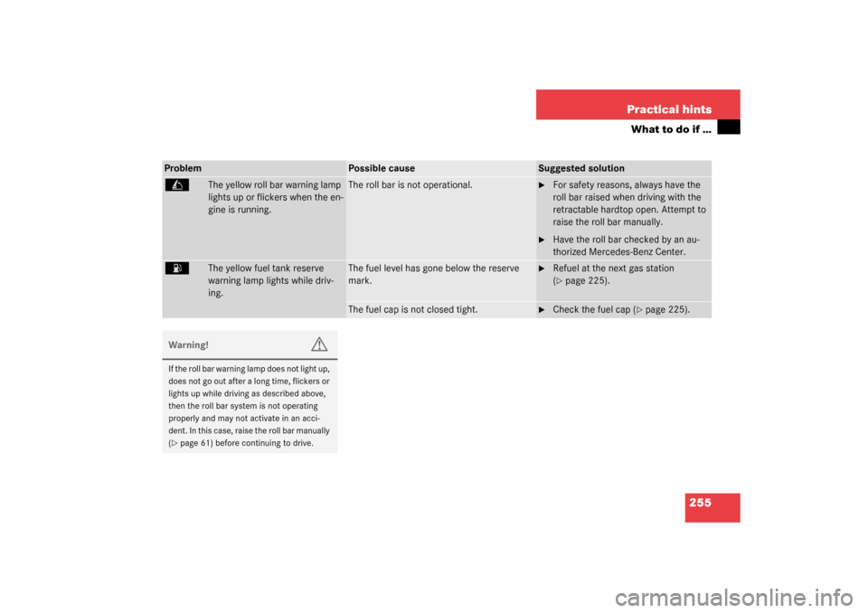 MERCEDES-BENZ SL500 2003 R230 Owners Manual 255 Practical hints
What to do if …
Problem
Possible cause
Suggested solution
C
The yellow roll bar warning lamp 
lights up or flickers when the en-
gine is running.
The roll bar is not operational.