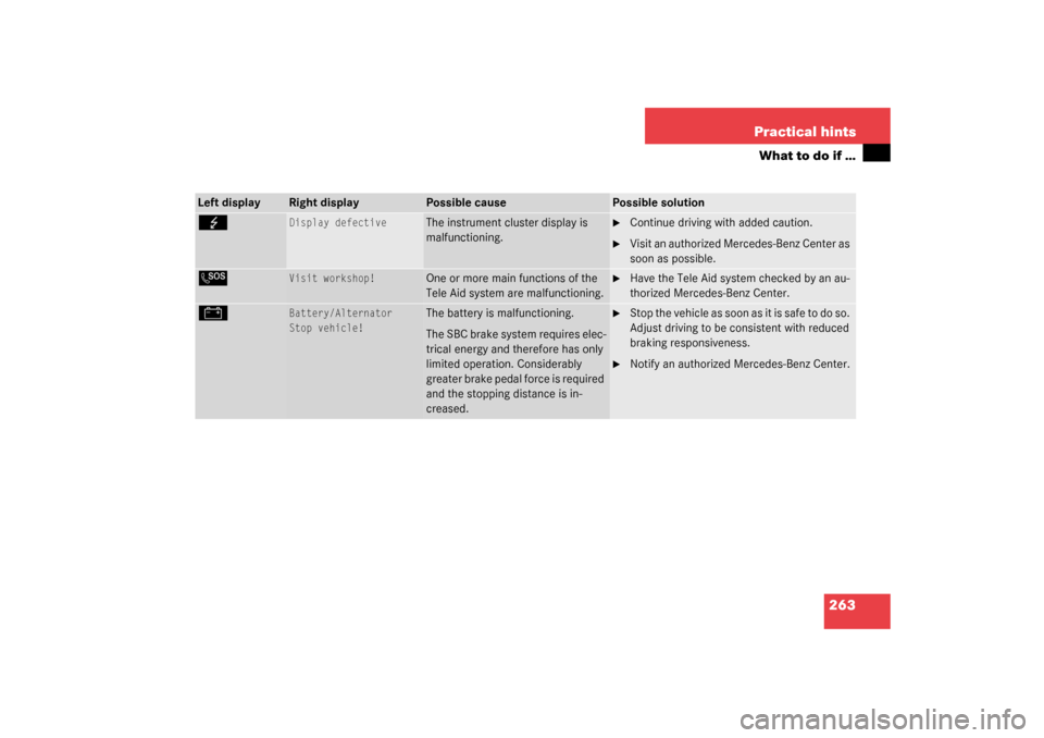 MERCEDES-BENZ SL500 2003 R230 Owners Manual 263 Practical hints
What to do if …
Left display
Right display
Possible cause
Possible solution
G 
Display defective
The instrument cluster display is 
malfunctioning.

Continue driving with added 