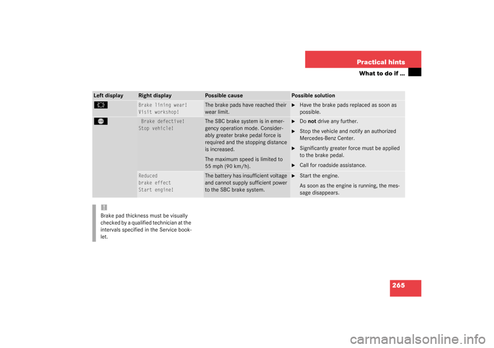 MERCEDES-BENZ SL500 2003 R230 User Guide 265 Practical hints
What to do if …
Left display
Right display
Possible cause
Possible solution
2 
Brake lining wear!
Visit workshop!
The brake pads have reached their 
wear limit.

Have the brake 