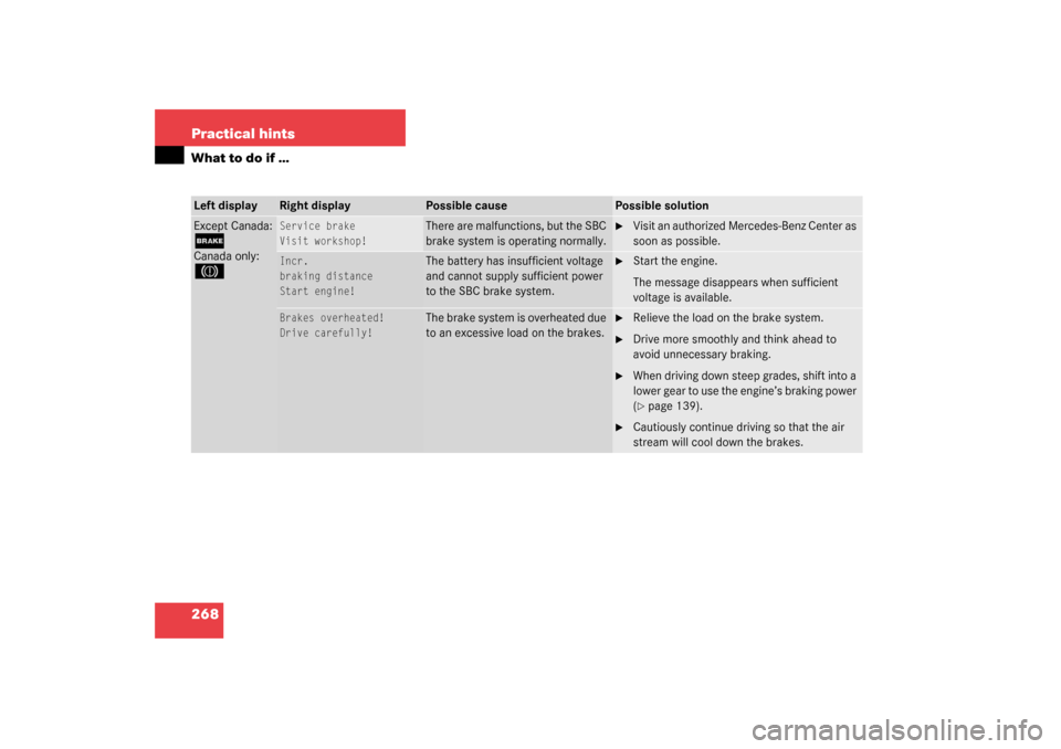 MERCEDES-BENZ SL500 2003 R230 Owners Manual 268 Practical hintsWhat to do if …Left display
Right display
Possible cause
Possible solution
Except Canada:;Canada only:3
Service brake
Visit workshop!
There are malfunctions, but the SBC 
brake sy