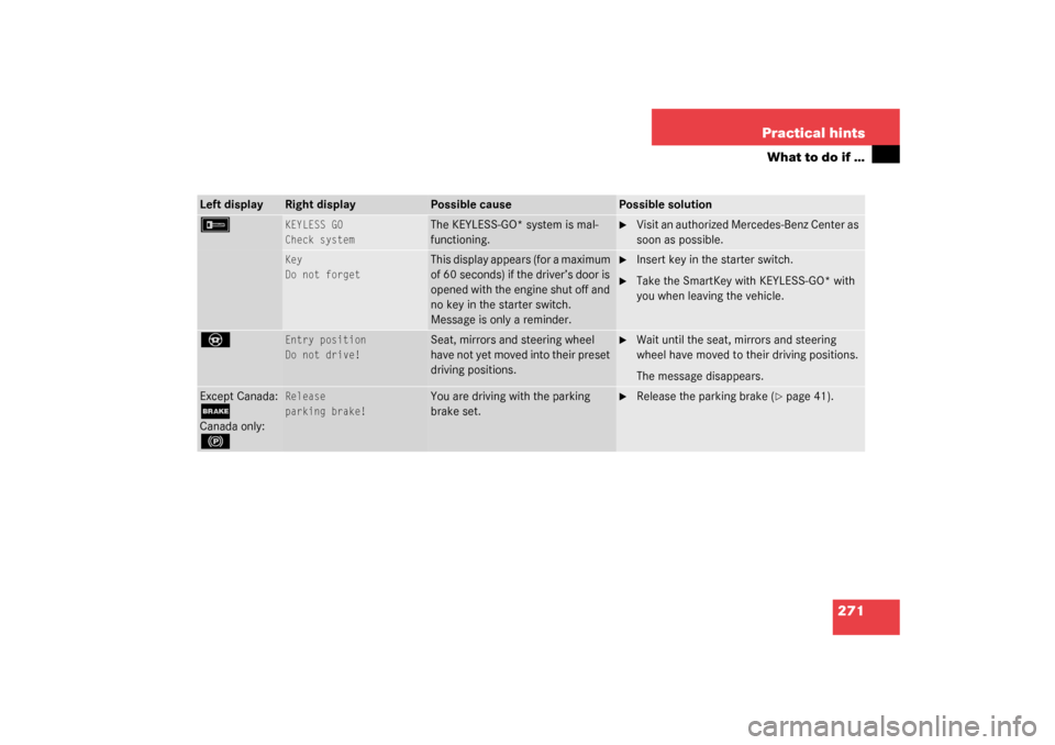 MERCEDES-BENZ SL500 2003 R230 Owners Manual 271 Practical hints
What to do if …
Left display
Right display
Possible cause
Possible solution
F
KEYLESS GO
Check system
The KEYLESS-GO* system is mal-
functioning.

Visit an authorized Mercedes-B